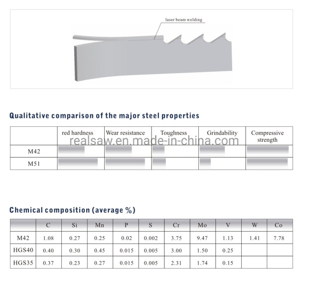Stainless Steel Bar Cutting M42 Band Saw Blades