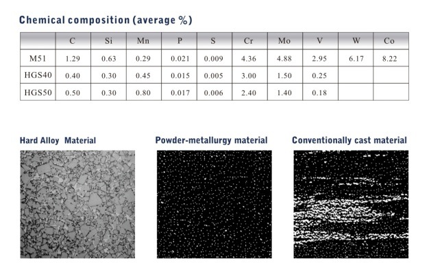41mmx1.3X3/4tpi Alloy Steel Cutting Band Saw Blades