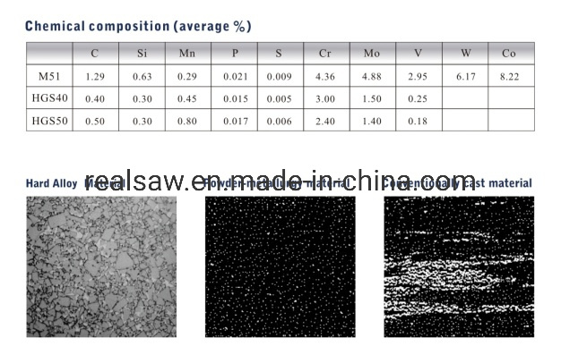 27*0.9mm*5/8tpi Bimetal Bandsaw Blades for Cutting Carbon Steel Alloy Steel Good Performance Best Price