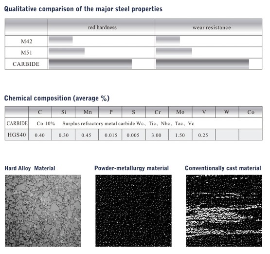 Carbide Tipped Band Saw Blades for Cutting Hard Metal and Steel