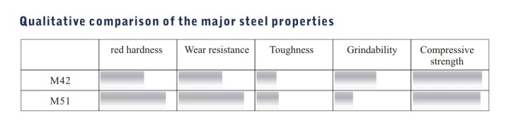 27*0.9*6/10*3150mm Structual Bar Steel Cutting Band Saw Blades