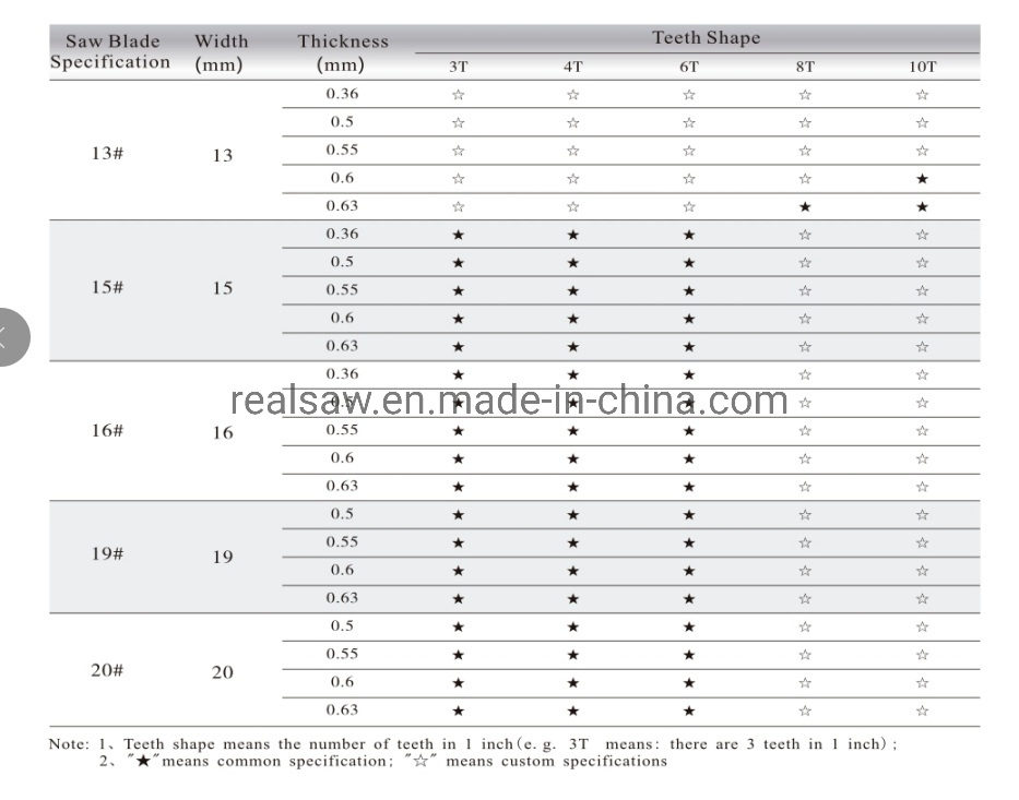 Cut Beef Pork Meat 1650mm Bone Saw Blades