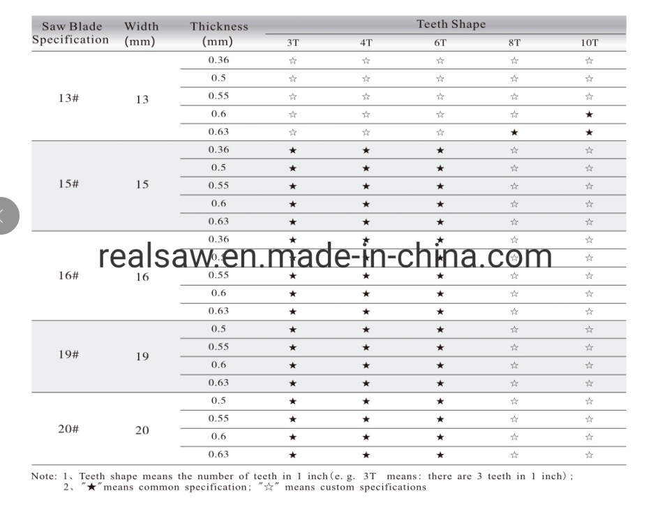 Frozen Pork Beef Meat Cutting Butcher Saw Band Blades